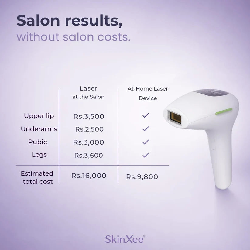 SkinXee FastFlash IPL 2.0